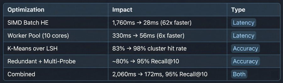 Final optimization results table