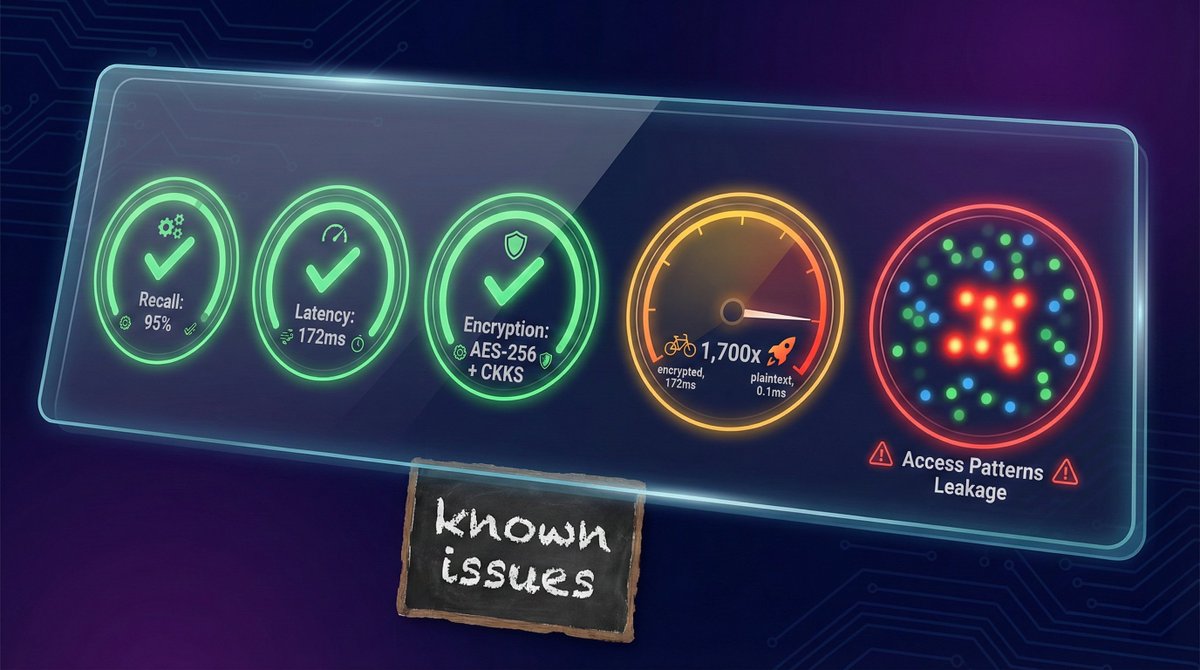 Known issues dashboard