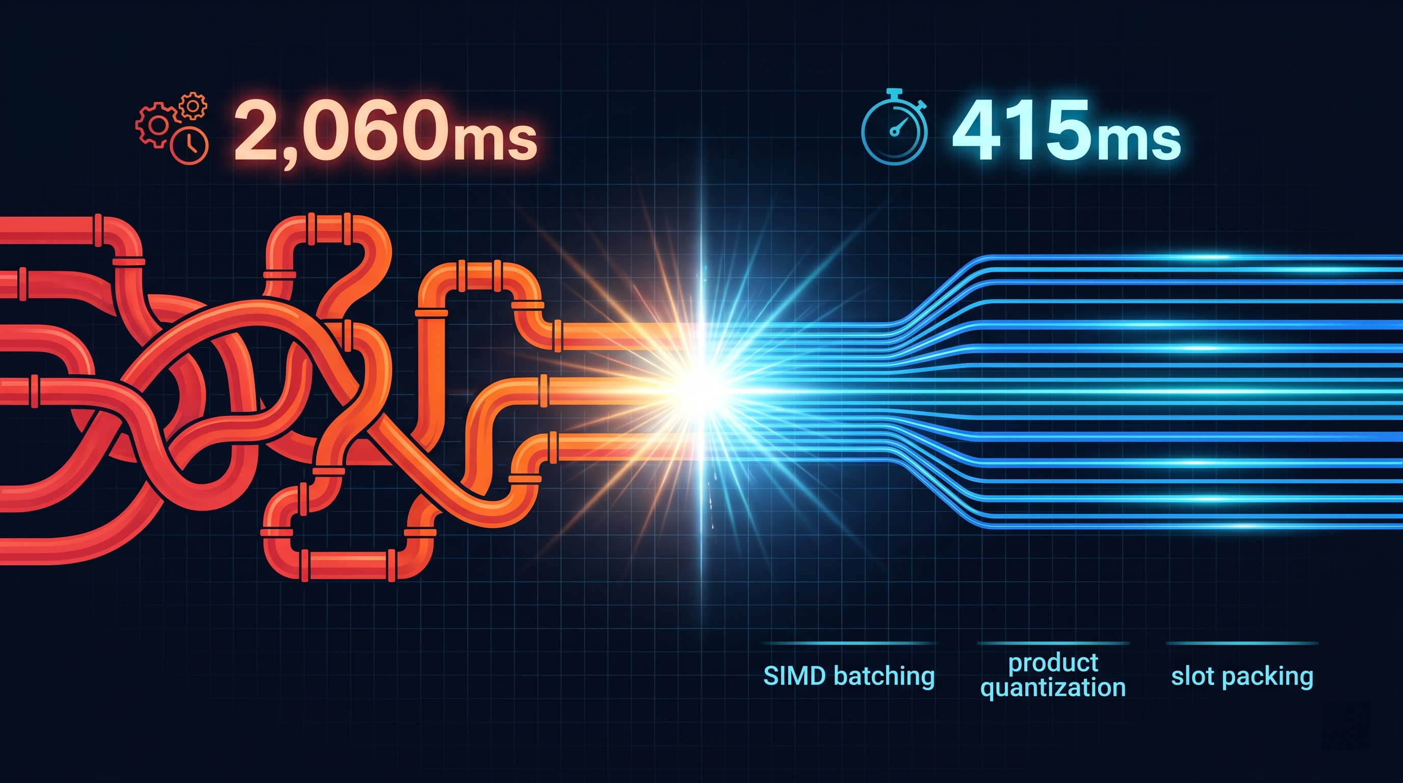 Optimization pipeline — from seconds to sub-second